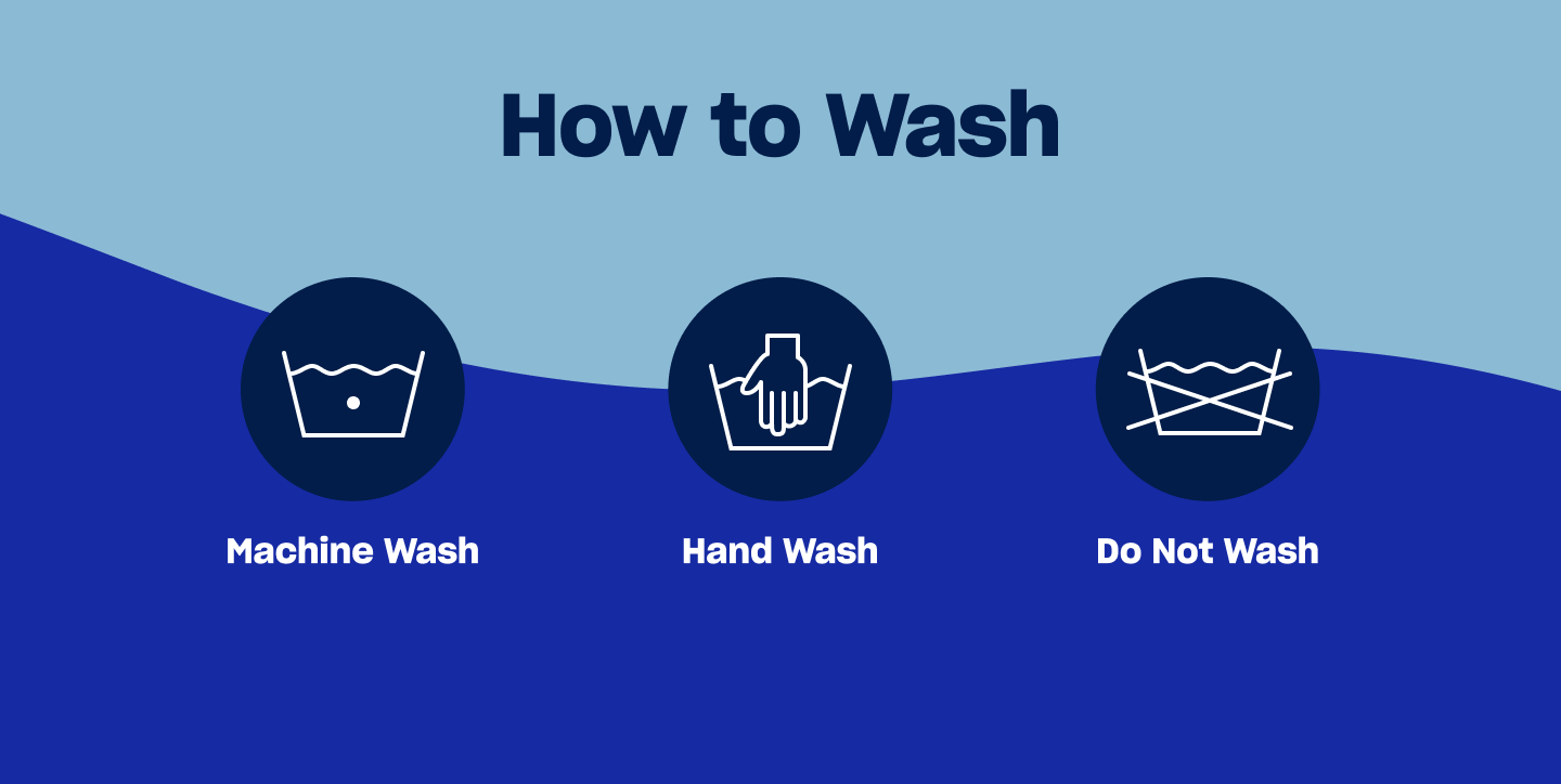 An infographic of three laundry care symbols, indicating what symbol means machine wash, hand wash, and do not wash